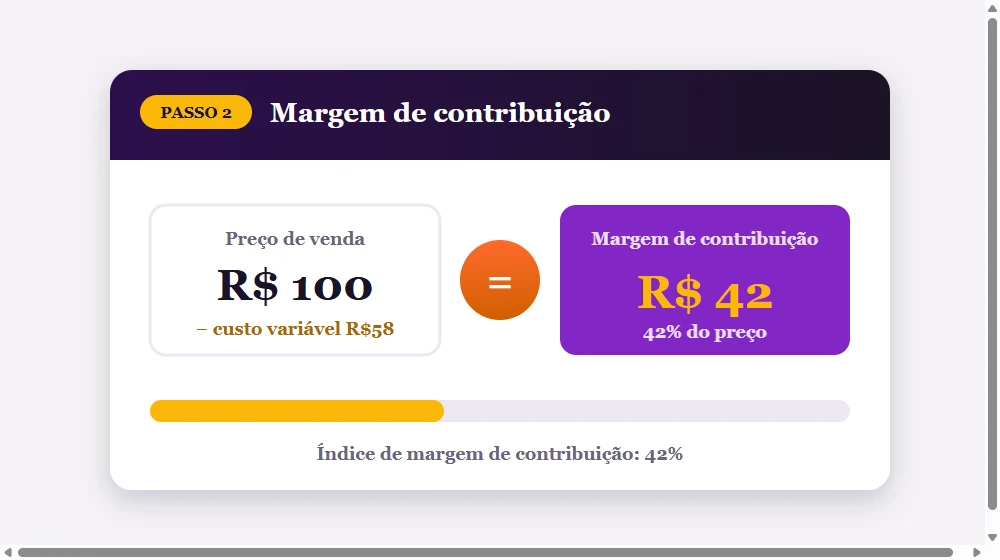 Preço de venda menos custo variável igual a margem de contribuição