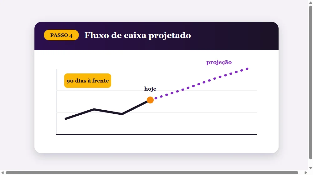 Fluxo de caixa: histórico e projeção