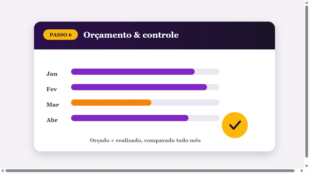 Orçamento anual mês a mês com controle de metas