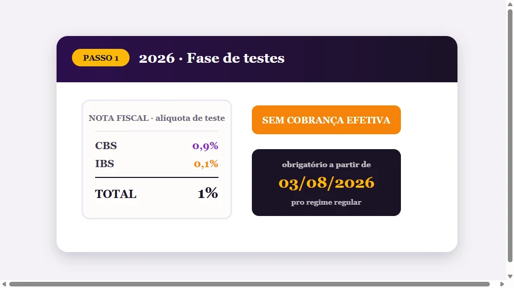 2026: CBS e IBS na nota fiscal com alíquota de teste de 1%