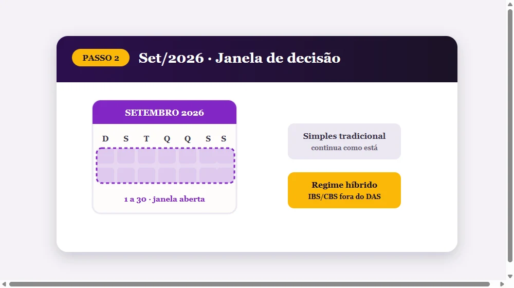 Janela de decisão do regime híbrido pro Simples Nacional